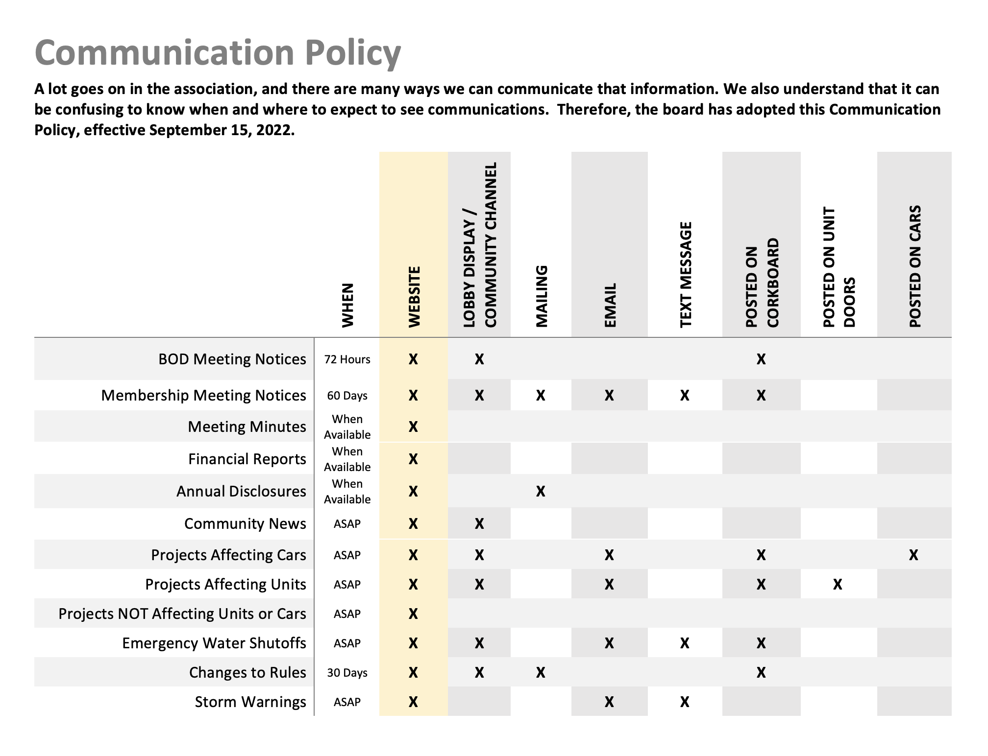 Sample Communication Policy