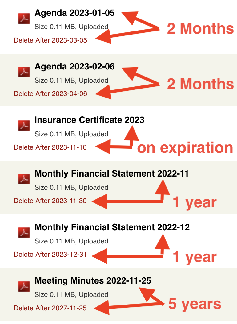 List of Documents and their auto delete dates