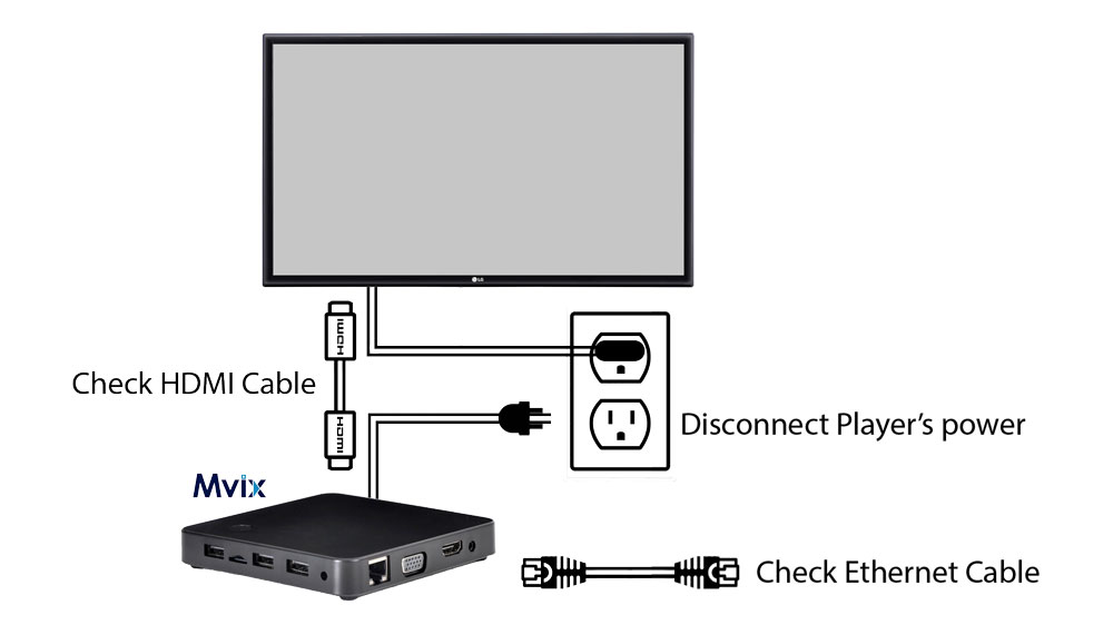 Wiring diagram showing where to disconnect power from